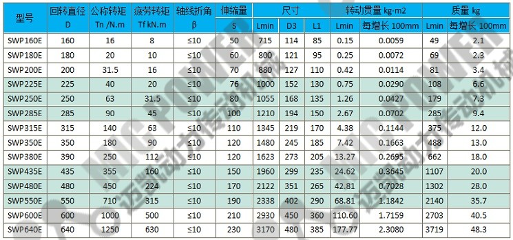 SWP-E型(有伸縮法蘭長(zhǎng)型)十字軸式萬(wàn)向聯(lián)軸器參數(shù)表.jpg