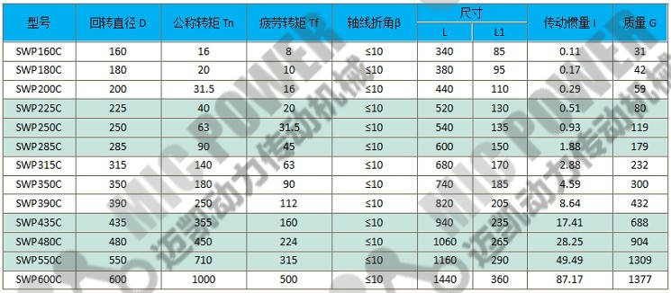 SWP-C型(無(wú)伸縮短型)十字軸式萬(wàn)向聯(lián)軸器參數(shù)表.jpg